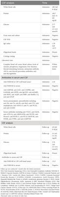 Case report: Isolated brainstem-cerebellar symptoms in a patient with anti-NMDA receptor encephalitis